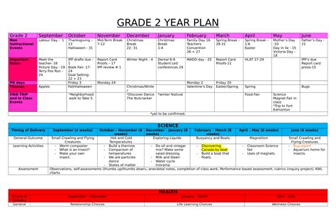 grade  year plan ninja plans
