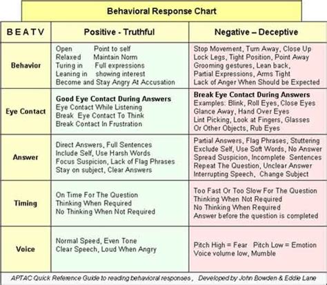 quickly read analyze and interpret body language behavioural