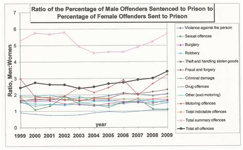 uk prisoners the genders compared the illustrated empathy gap