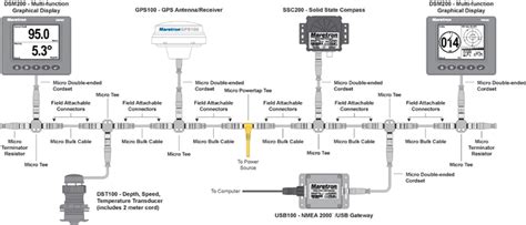 nmea  rib solution