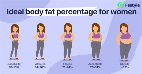 erkennung flasche linderung types of fat body shapes weitermachen
