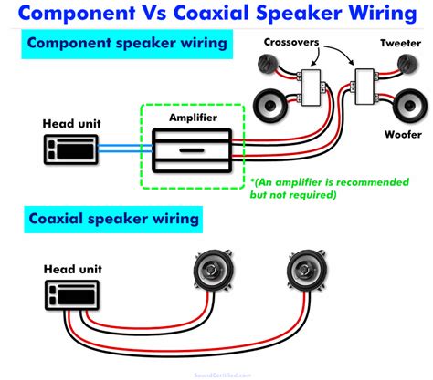 speaker wiring diagram car