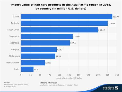 the cosmetics industry in asia info cubic japan