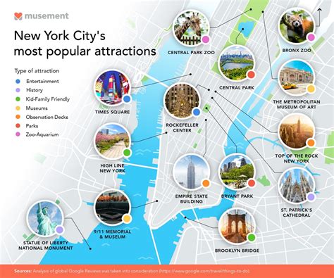 top attractions   york city featured   map