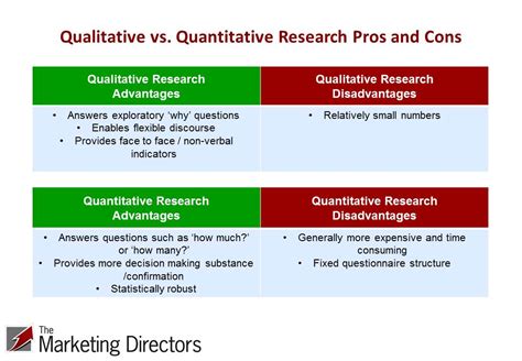 marketing directors forum quantitative  qualitative research