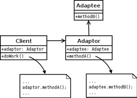 adapter uml diagram
