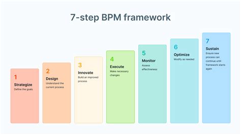 business process management bpm definition examples