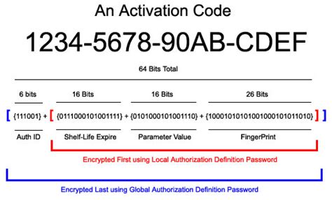 computer solution activation codes   find activation codes