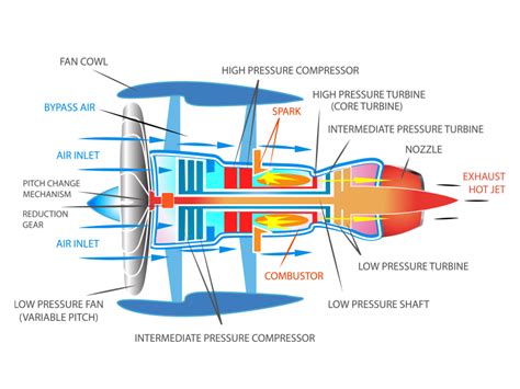 Engineering An Electric Jet Engine Cadenas Partsolutions