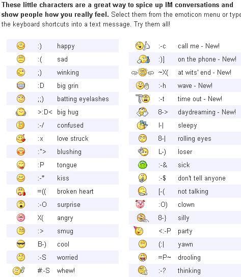 Hidden Emotions In Yahoo ~ Emoticons Code Keyboard