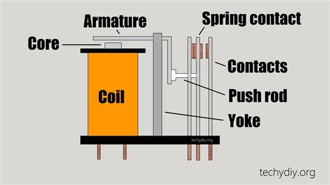 relay  relay works   types  relays images   finder