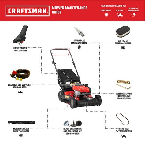 craftsman  lawn mower manual