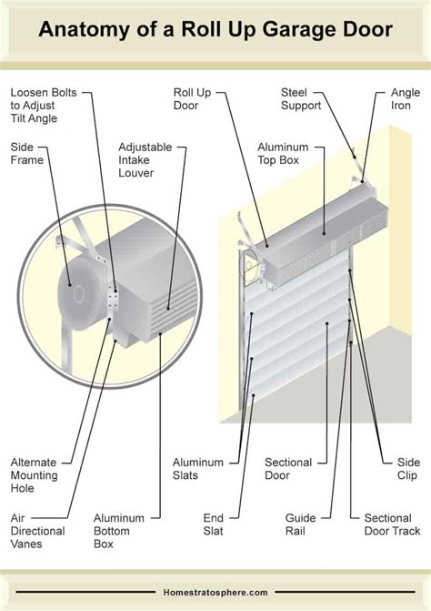 parts   garage door tilt  roll style diagrams
