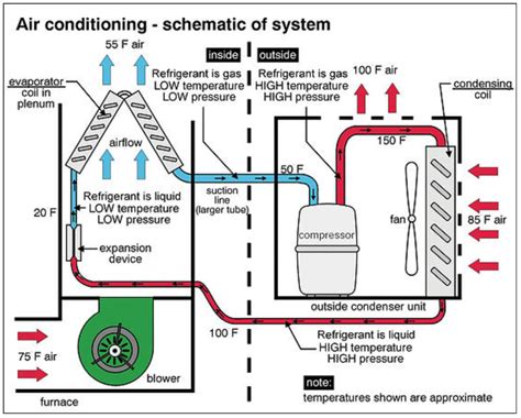 air conditioner heat pump work basic hvac tutorial micrometl corporations blog