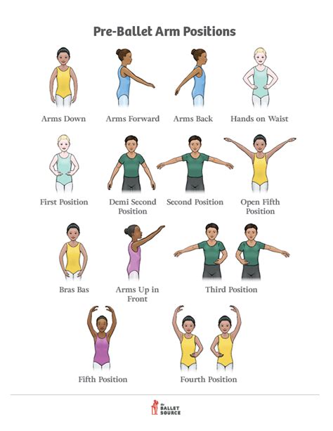 teaching pre ballet arm positions  ballet source