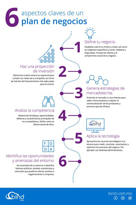 Cómo Elaborar Un Plan De Negocios Para Pymes