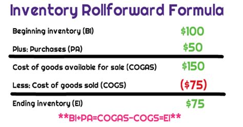 inventory rollforward universal cpa review
