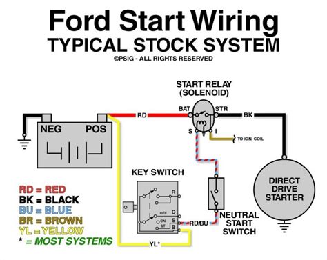 newest remote starter solenoid wiring diagram   remote starter wiring diagram