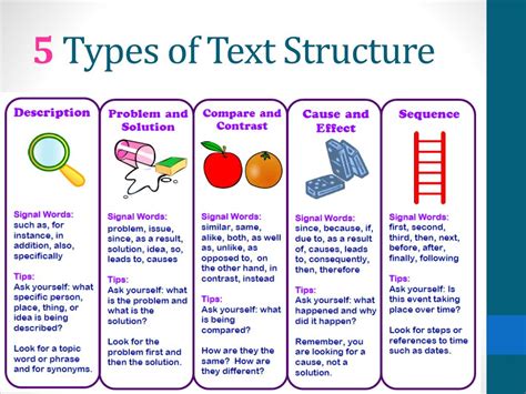 informational text structure powerpoint    id