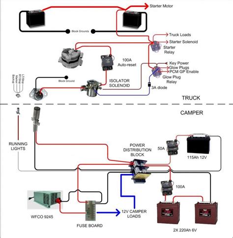 rv converter wiring diagram  camper plug battery images automoviles electrico