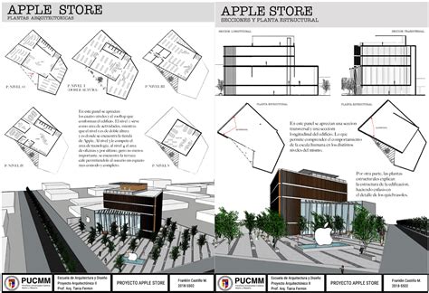 apple store  shown   diagram