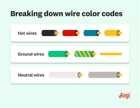 wire color code explanation   wire color