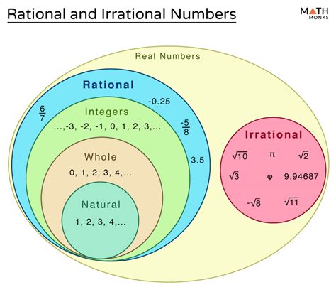 rational  irrational numbers differences examples