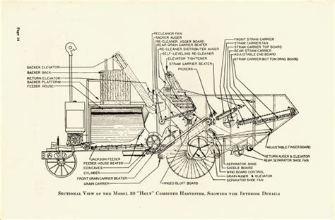 holt combined harvester diagram print wisconsin historical society