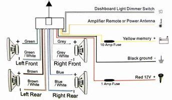 automotive wiring diagram car stereo car stereo installation electrical wiring diagram