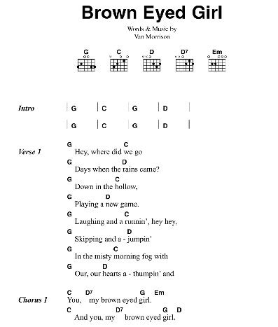 easy guitar songs  basic chords  acoustic beginners guitar control