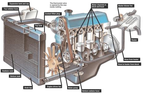 cooling engine cooling system