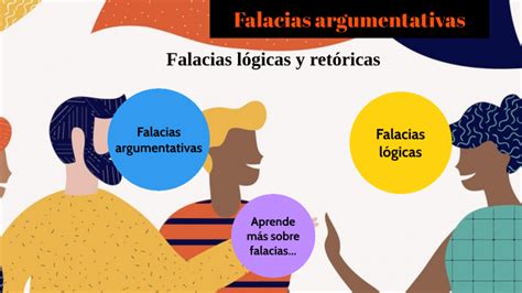 Clasificacion De Las Falacias Falacia Argumento Images