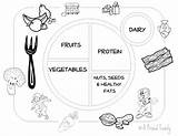 Plate Coloring Food Myplate Getdrawings Healthy Eating Getcolorings sketch template
