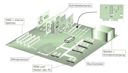 zentraleinheit des pc einstieg