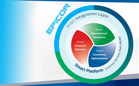 smart software partnership  epicor software corporation  cloud based smart inventory