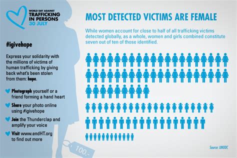 World Day Against Trafficking In Persons Campaign Images
