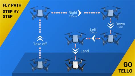 tello programming  drone  miroslaw kapalka