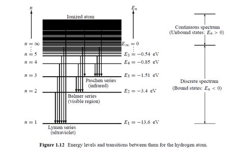 figure   energy level diagram   quantum systemfigure  drivenheisenberg