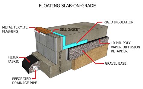internachi inspection graphics library insulation  energy foundation floating slab
