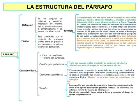 Estructura De Un Ensayo De 5 Parrafos 2021 Idea E