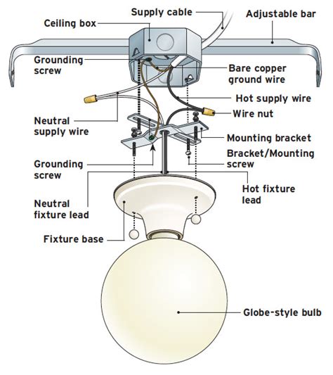 wiring  chandelier diagram   install  light fixture diyer  guide bob vila
