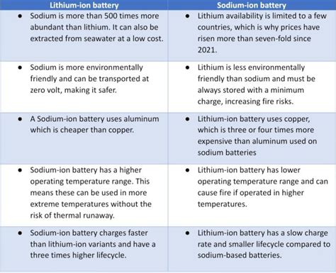 sodium ion batteries  lithium ion batteries hot sex picture