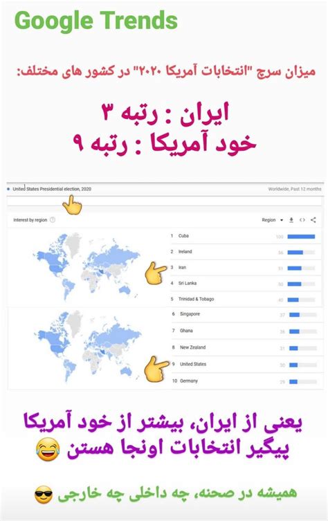 میزان‌ جستجو کلمه انتخابات آمریکا در کشور های مختلف طرفداری