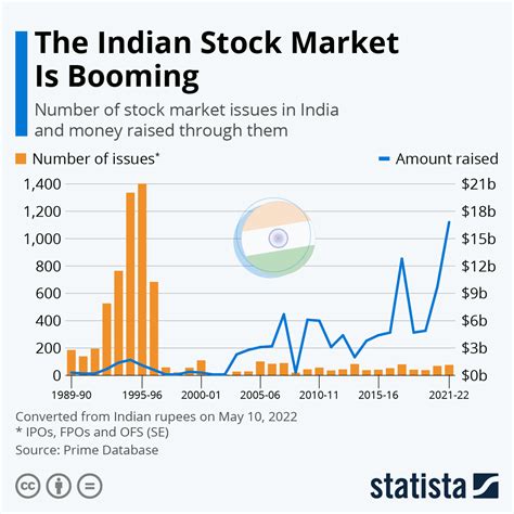 research  stock  indian market  mumpreneur show