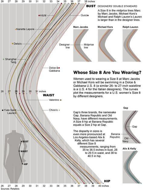 womens clothing size charts   standard graphic sociology