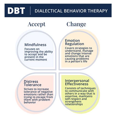 dbt images   dbt therapy worksheets beh vrogueco