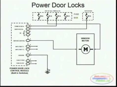 power door locks wiring diagram youtube