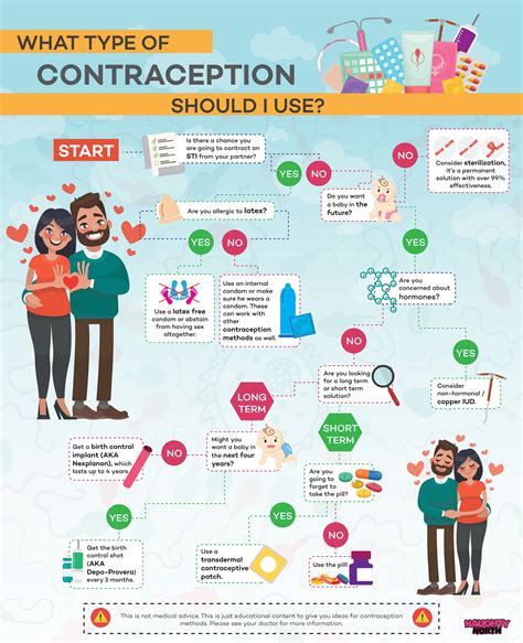 5 birth control facts to celebrate international contraception day 2017