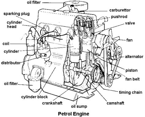 learn english   fun engine parts
