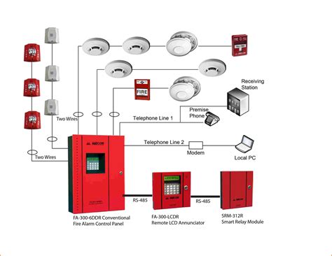 ul listed addressable fire alarm system supplier company price bangladesh service provider bd